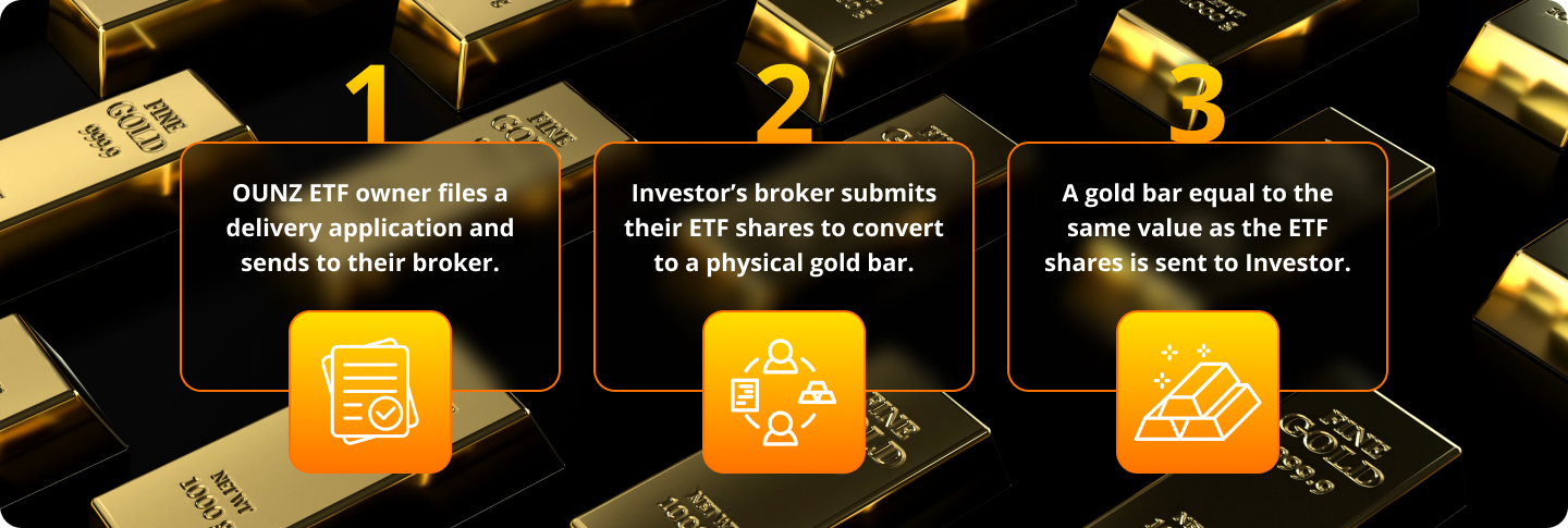 Gold Conversion Process