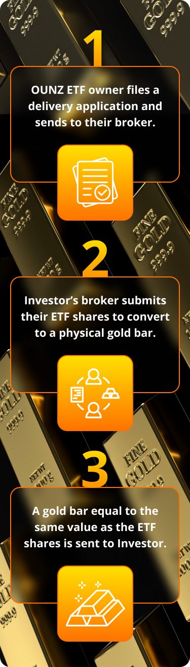 Gold Conversion Process