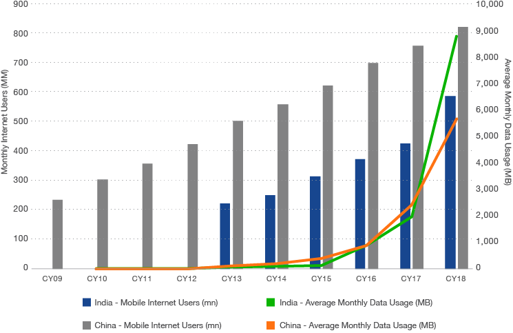 2020-Outlook-Explosion-Digital-Data-Blog-Chart.png
