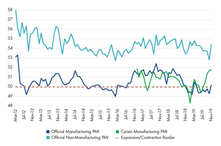 China_PMI_2019.12.png