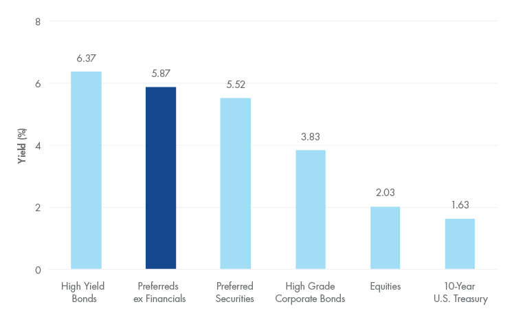 PFXF_Yields_2019.11.png