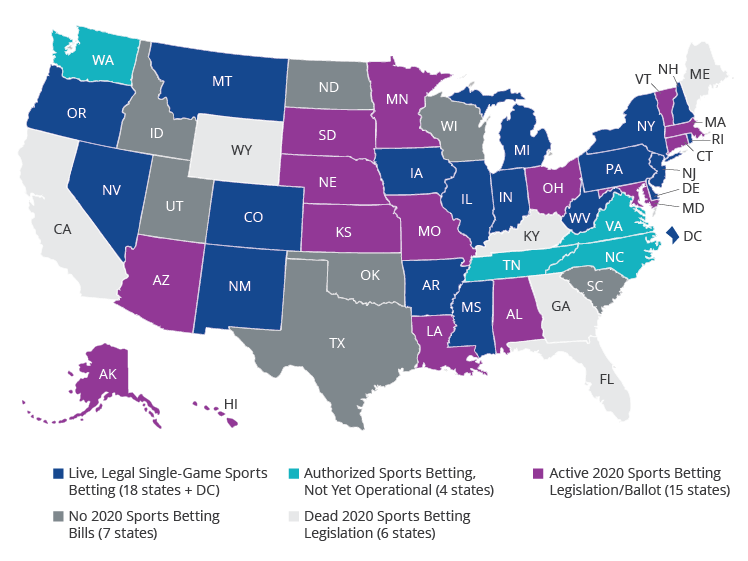 The State of Sports Betting in the U.S.