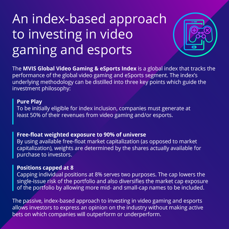 An Index Based Approach to Investing in Video Games and Gaming