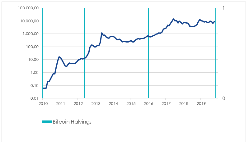 Bitcoin/dollaro statunitense, 1M, Bloomberg