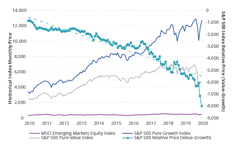 S&P 500 Index: überbewertet und überlaufen