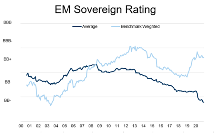 Rating sul debito sovrano dei mercati emergenti