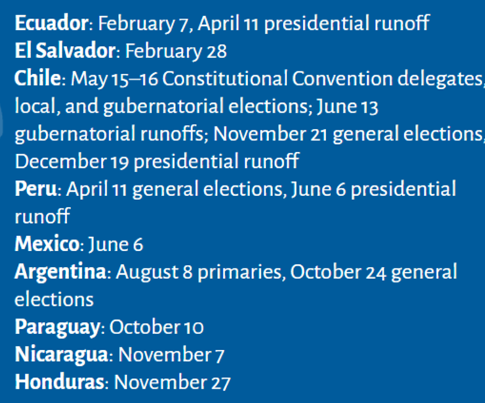 Leitfaden zu den Wahlen in Lateinamerika