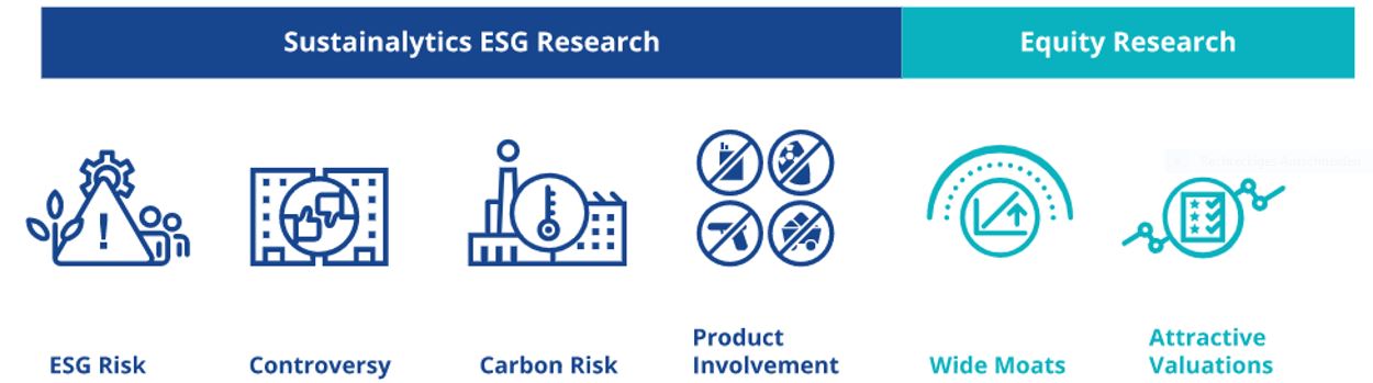 ESG-Risiko 1